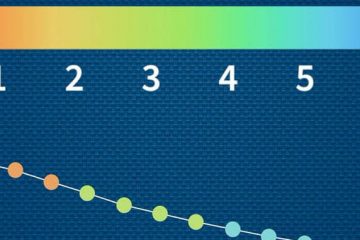 2-21-t-gapminder