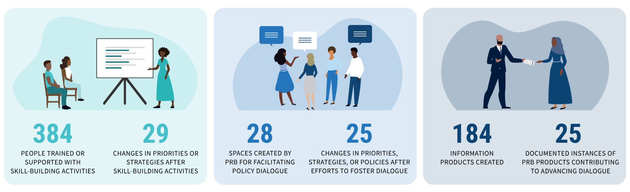 PRB Annual Report 2021 | PRB