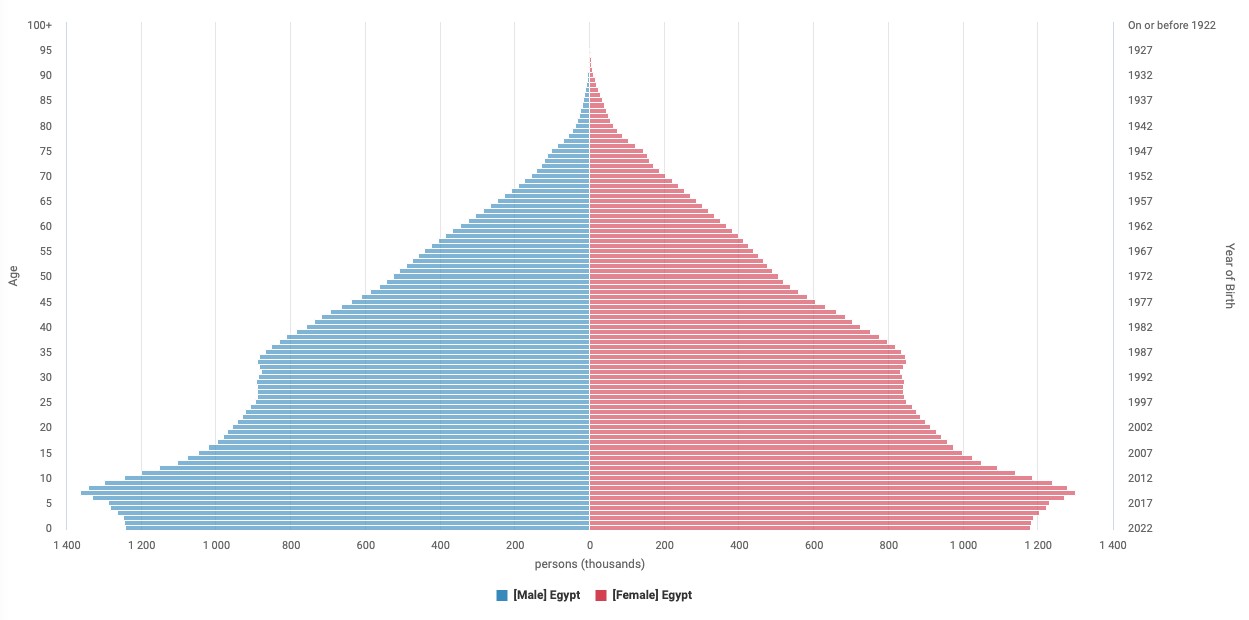 8 Billion People A Milestone By The Numbers PRB