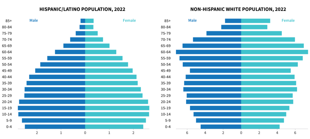 Shifts, Flips, and Blips: Reflecting on 25 Years of U.S. Population ...