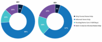 7 Trends Reshaping the Health and Lifespans of America’s Rapidly Aging ...