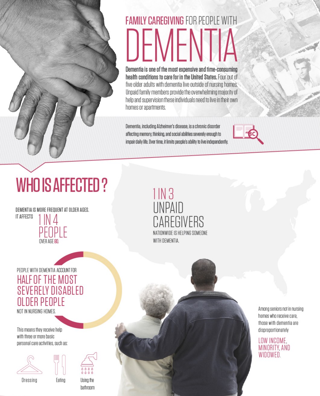 Family Caregiving for People With Dementia - Population Reference Bureau