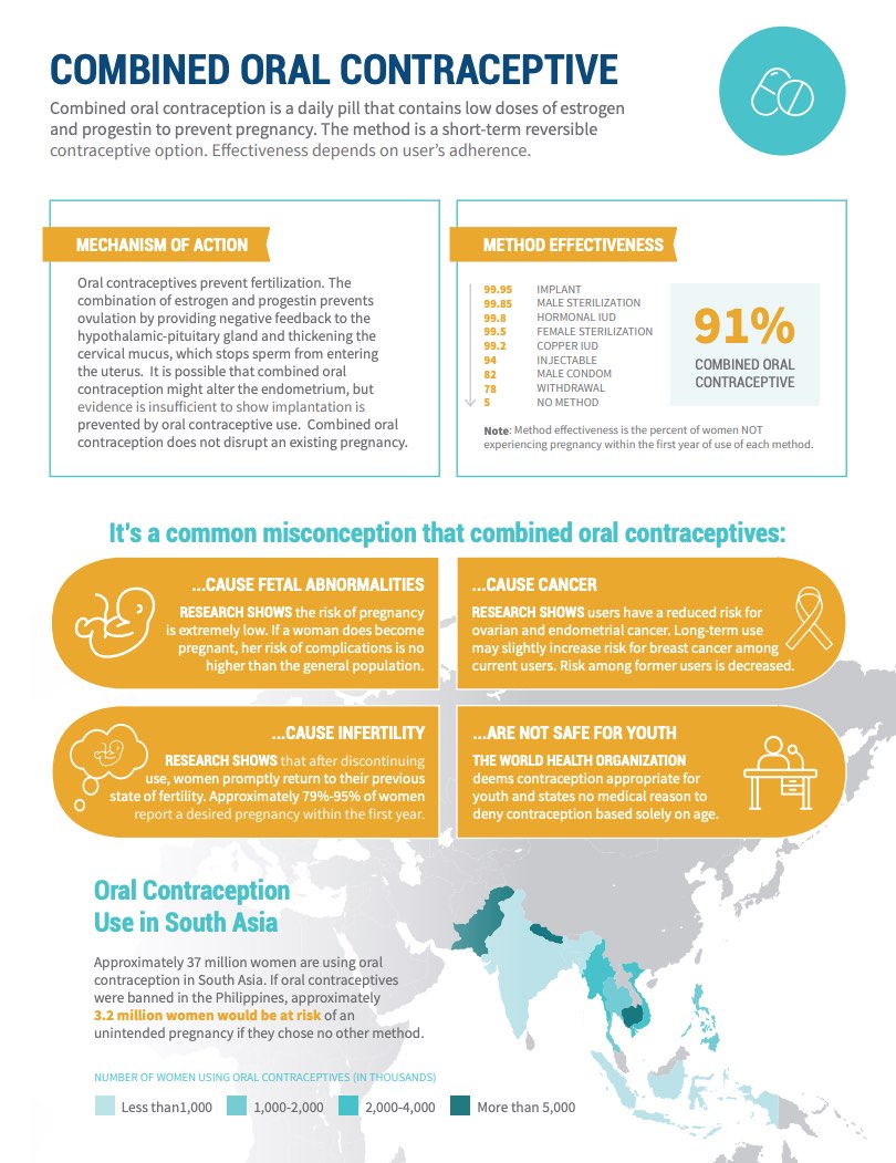 Infographic. Combined Oral Contraceptive - Population Reference Bureau